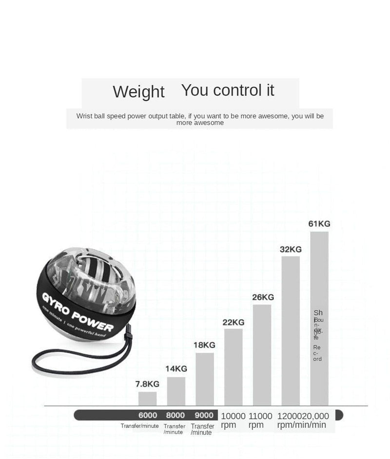 LED Wrist Power Hand Ball With Counter - Medibolic